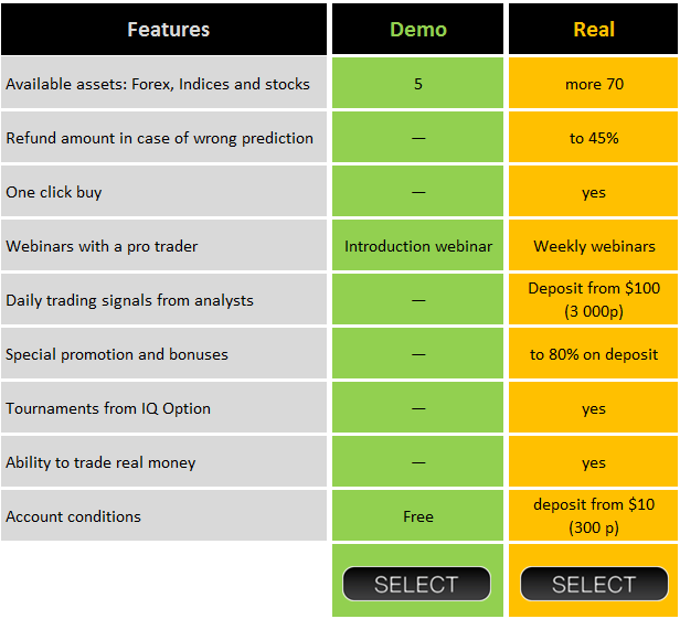Option trade alerts review