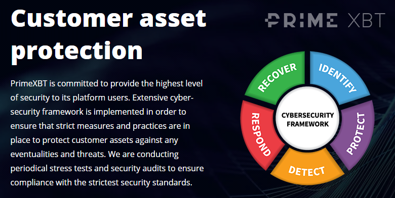 Online Crypto, CFD and Forex trading platform
