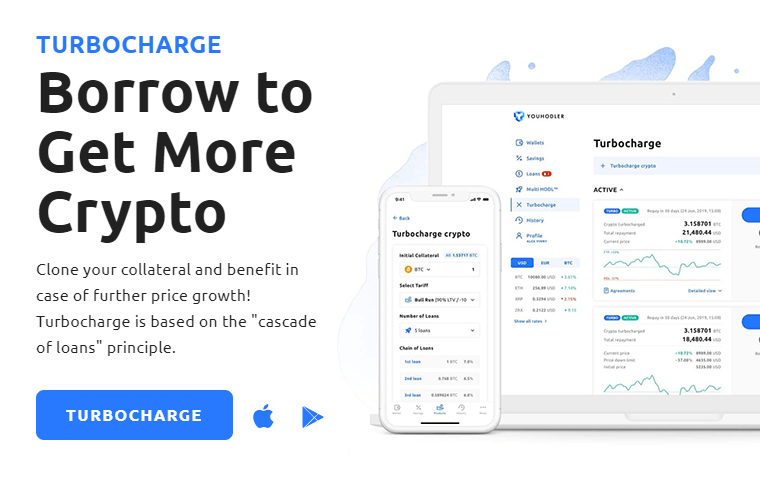 YouHodler Review - crypto-backed loan service provider
