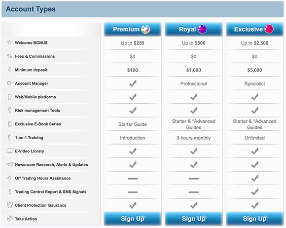 OptionTime Account Types