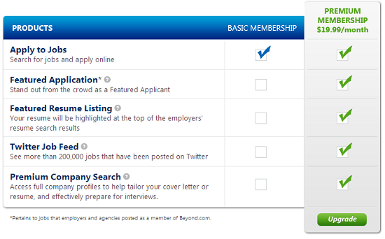Beyond.com - online career network and job search platform
