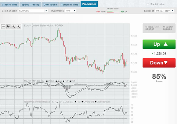 Optiontime.com