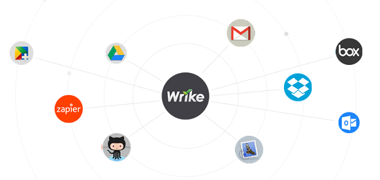 Wrike - Project management software & online collaboration solutions