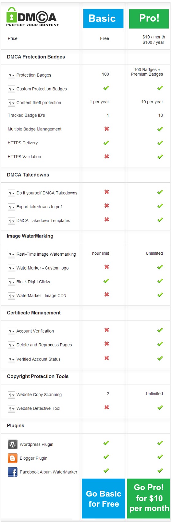 DMCA.com - Web content protection and takedown services