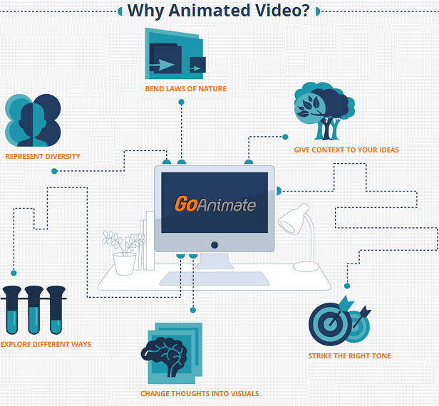 Create animated videos online with GoAnimate.com