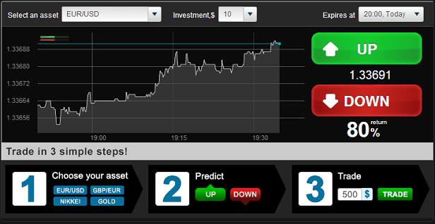 Winner-option.com - Online binary trading options