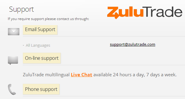 Zulu Trade - Online Forx Trading Platform