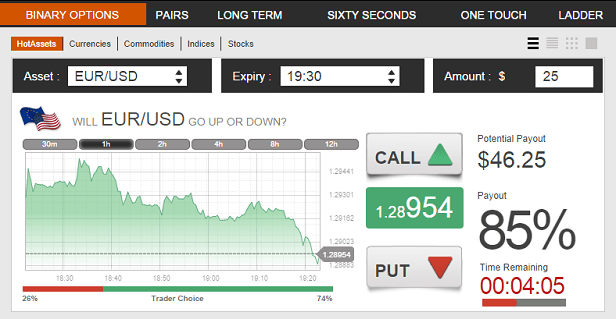 CapitalOption.com - Online Binary Options Trading Platform