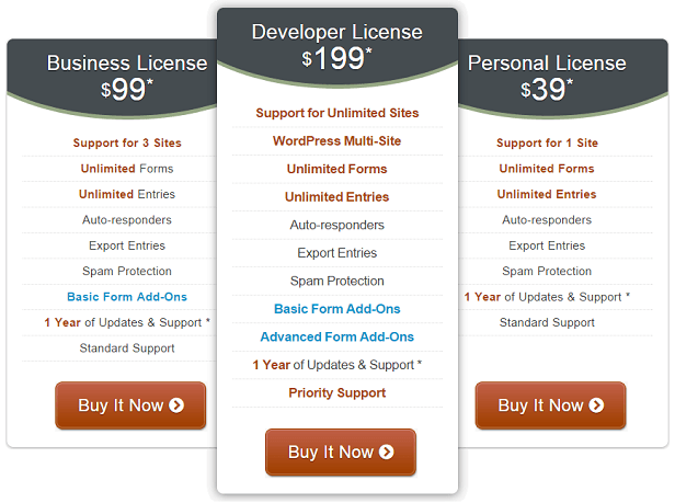GravityForms.com - Contact form builder and lead data management pluging for WordPress