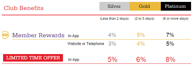 HotelClub.com - Find cheap hotels and accommodation daels online