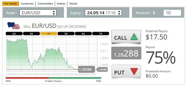 OptioNow - Online binary option trading platform