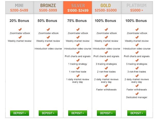 ZoomTrader - Online binary option trading platform