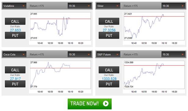ZoomTrader - Online binary option trading platform