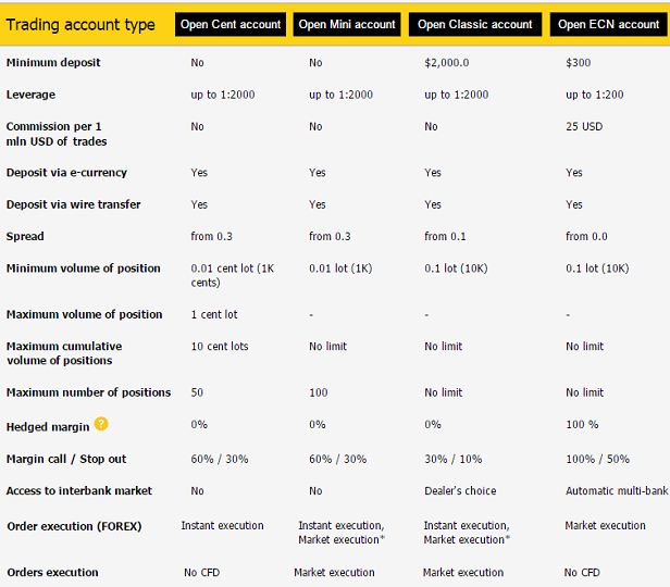 Exness.com - Reliable online trading on the forex market