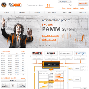 Review Of FXOpen.com