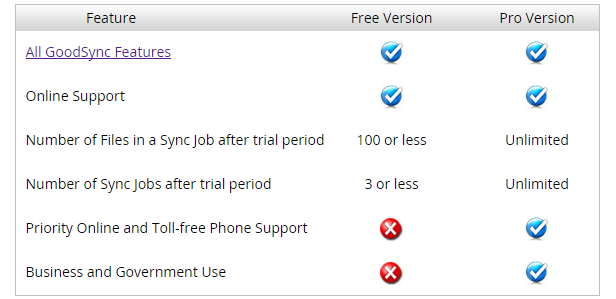 GoodSync.com - File sync and backup software