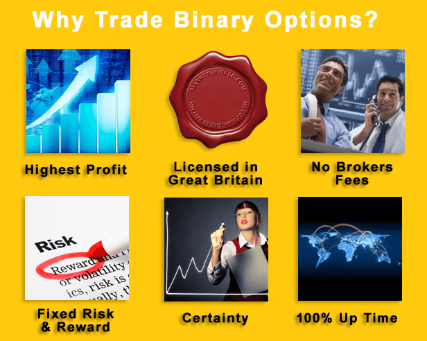 MarketsWorld.com - Online Binary and Forex Trading Platform