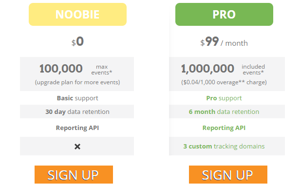 Voluum - The ultimate affiliate tracking solution