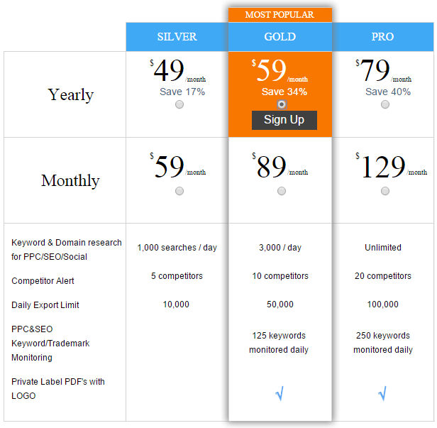 iSpionage.com - Keyword research, competitor search marketing tools, seo and rank monitoring