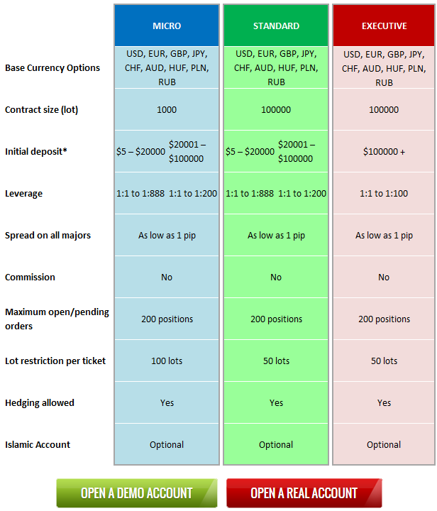 Xm.com - Online Forex trading platform