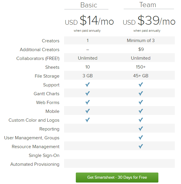 SmartSheet.com - Online project management and spreadsheet utility provider