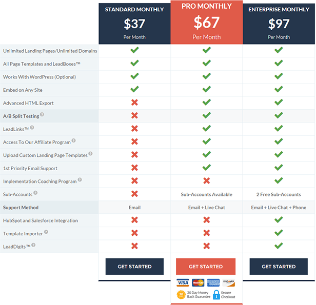 LeadPages.net - Mobile responsive landing page generator