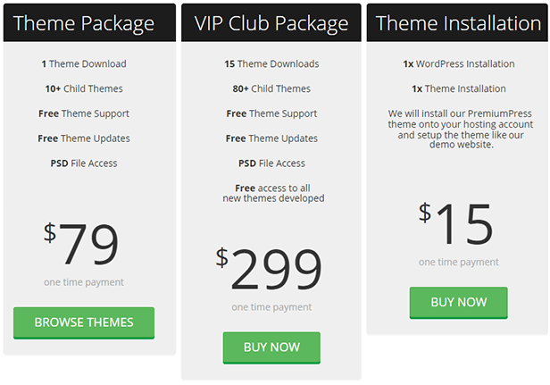 PremiumPress - Resposive Business Themes for WordPress