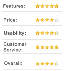 4.6 out of 5 Buy CompetetiveCyclist.com - Road and Mountain Bikes, Accessories and Parts online
