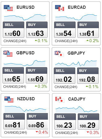 eToro.com - World's largest social trading and investment network