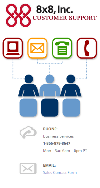 8x8.com - Hosted VoIP - Communications and Collaboration Solutions
