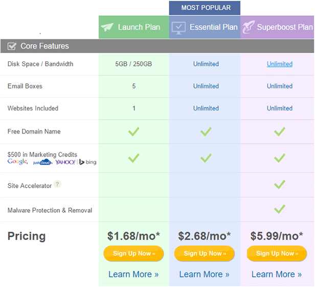 iPage.com - Web hosting providers, unlimited hosting with a free domain