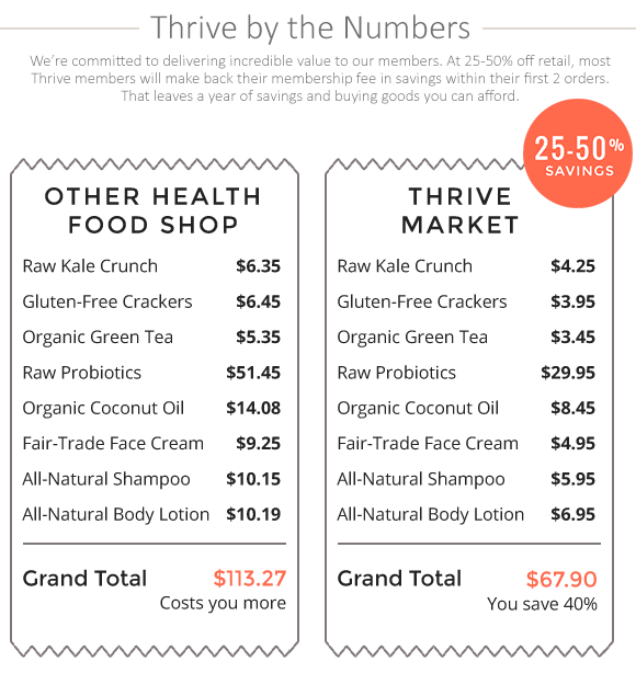 ThriveMarket.com - buy organic healthy food and grocery online