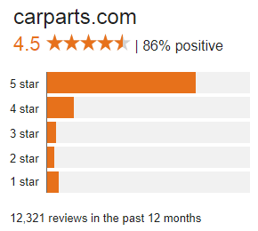 Carparts.com - Buy Auto body parts on discounted prices