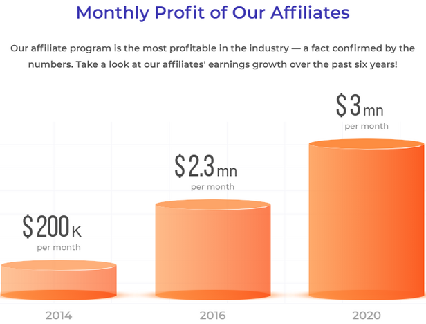 Online Binary Option Trading Platform