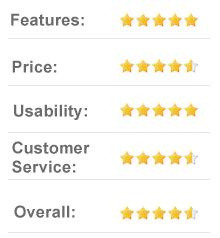 4.5 out of 5 FTX.com review - Cryptocurrency derivativies exchange